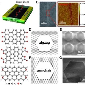 综述 || 高导热石墨烯复合材料研究进展-如意