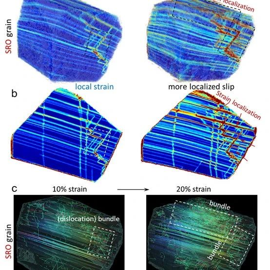 图片[12]-北京大学马丁和华南理工大学戴升，Nature commun.：原位DRIFT光谱确定Ru和Ni在耐CO甲苯加氢反应中的作用 - 如意-如意