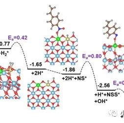 图片[6]-大连化学物理研究所孙健教授Angew. Chem. Int. Ed.：原位DRIFTS观测催化剂上的关键中间体的演变 - 如意-如意