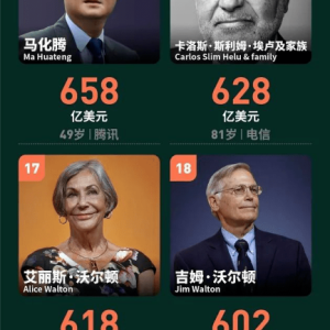 全球最有钱的20位富豪揭晓！中国最有钱的是他-如意