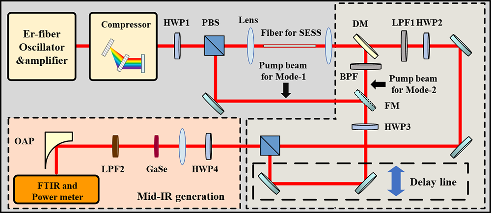图片[26]-FTIR用压片法和用ATR附件做出来的红外图谱具体有什么区别？ - 如意-如意