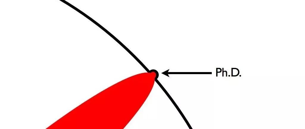 图片[9]-不足700字的论文，咋就发了Science？ - 如意-如意