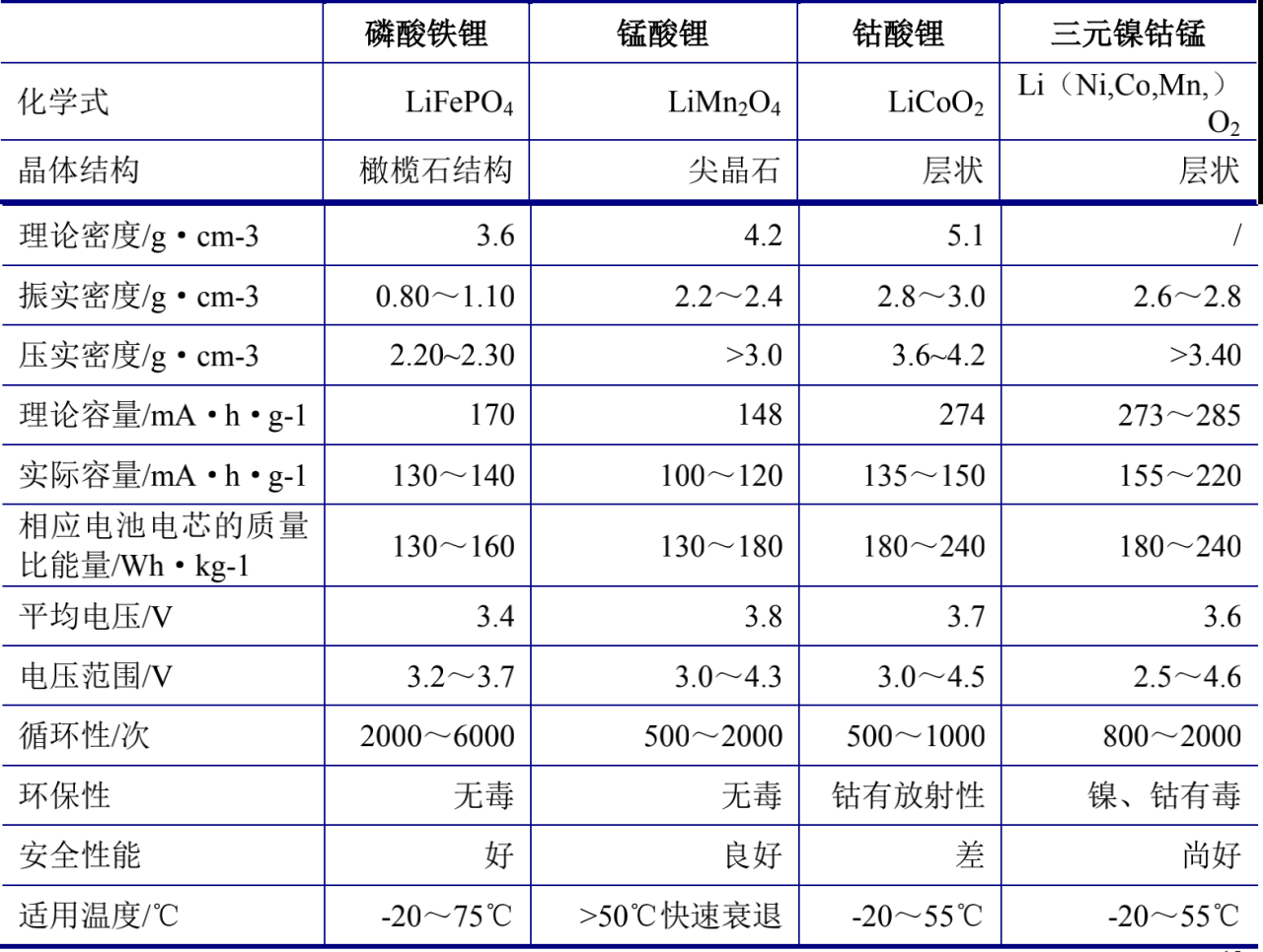 图片[1]-“摇椅式电池”？ 锂电池正极材料又包括哪些？ - 如意-如意