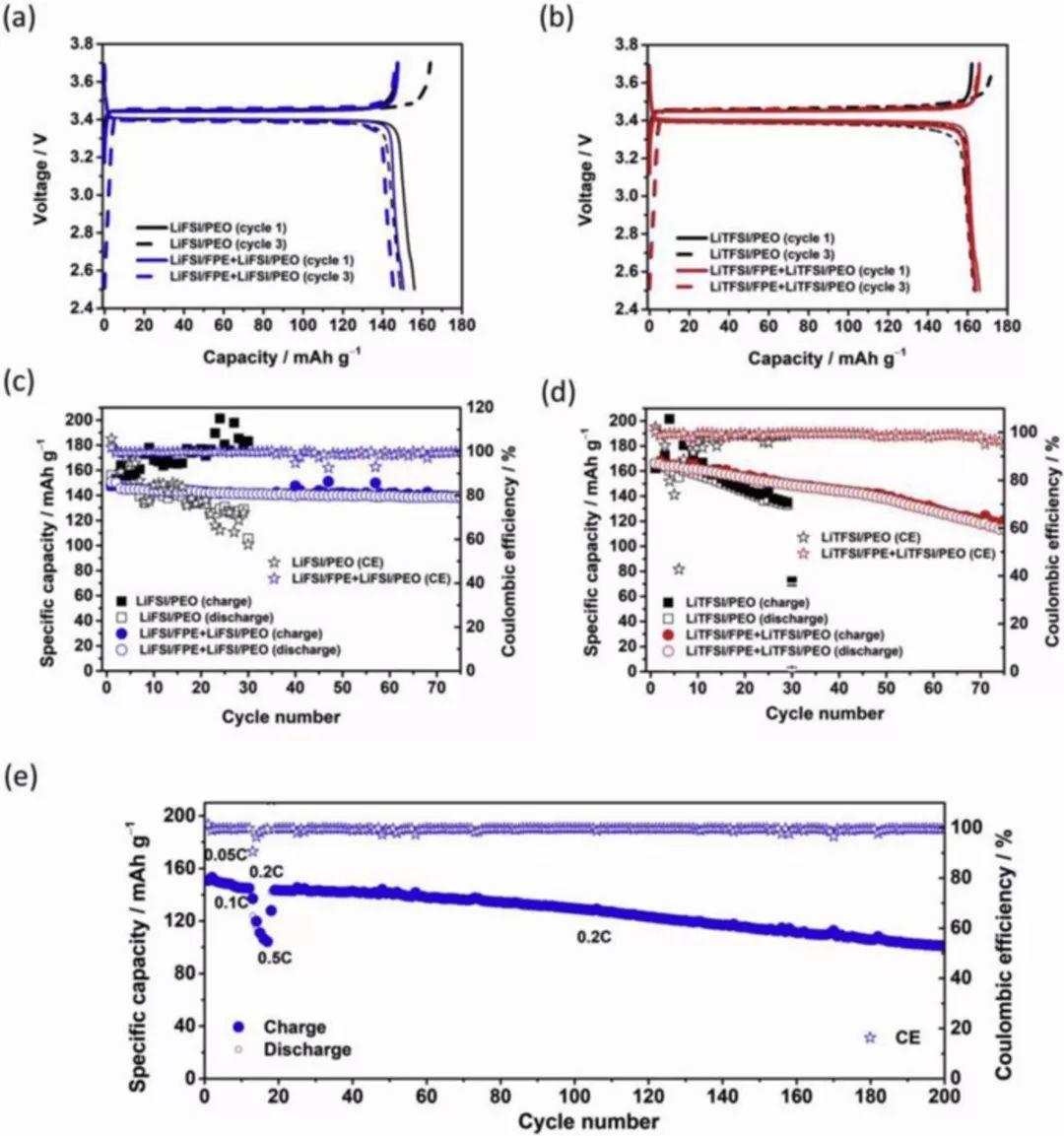 诺奖得主John B. Goodenough等向Michel Armand致敬：从摇椅式锂电池到固态锂电池！ - 如意-如意