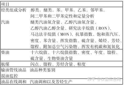 图片[13]-拉曼光谱与原位拉曼光谱有什么区别？ - 如意-如意