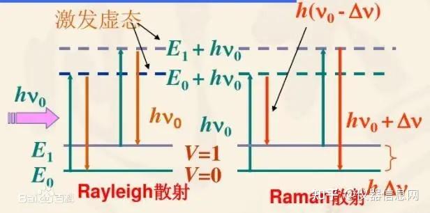 图片[9]-拉曼光谱与原位拉曼光谱有什么区别？ - 如意-如意