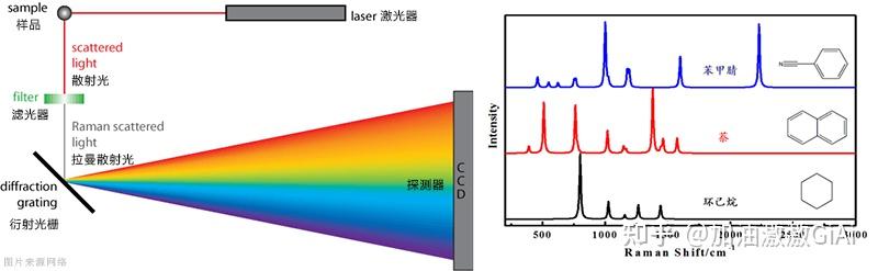 图片[79]-拉曼光谱与原位拉曼光谱有什么区别？ - 如意-如意