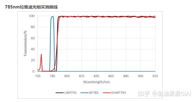 图片[81]-拉曼光谱与原位拉曼光谱有什么区别？ - 如意-如意