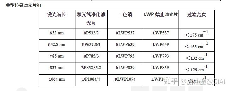 图片[83]-拉曼光谱与原位拉曼光谱有什么区别？ - 如意-如意