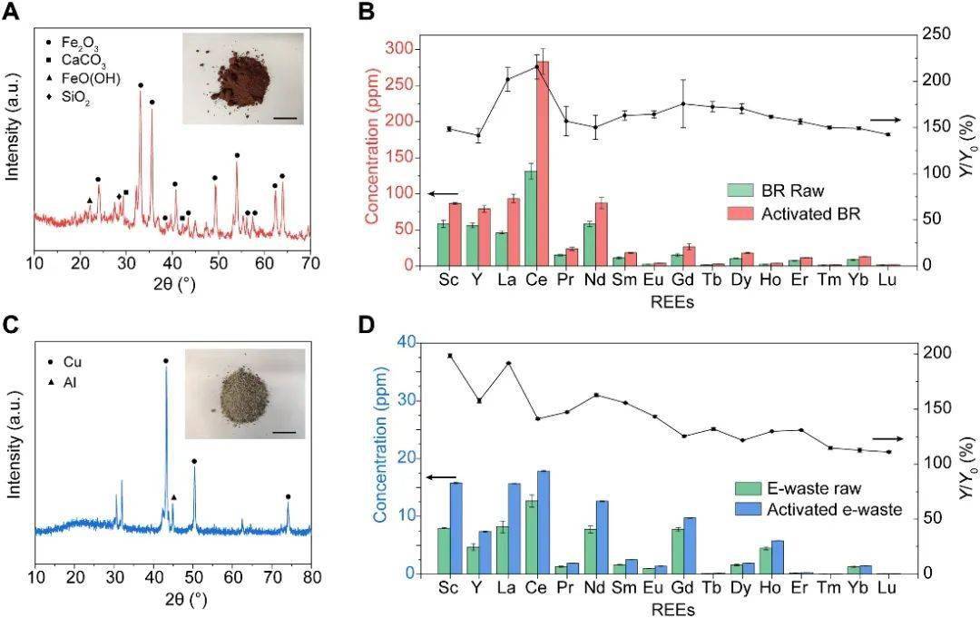 图片[4]-怎样从旧电子产品和工业废料中回收更多稀土？ - 如意-如意