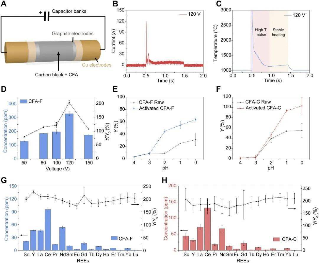 图片[3]-怎样从旧电子产品和工业废料中回收更多稀土？ - 如意-如意