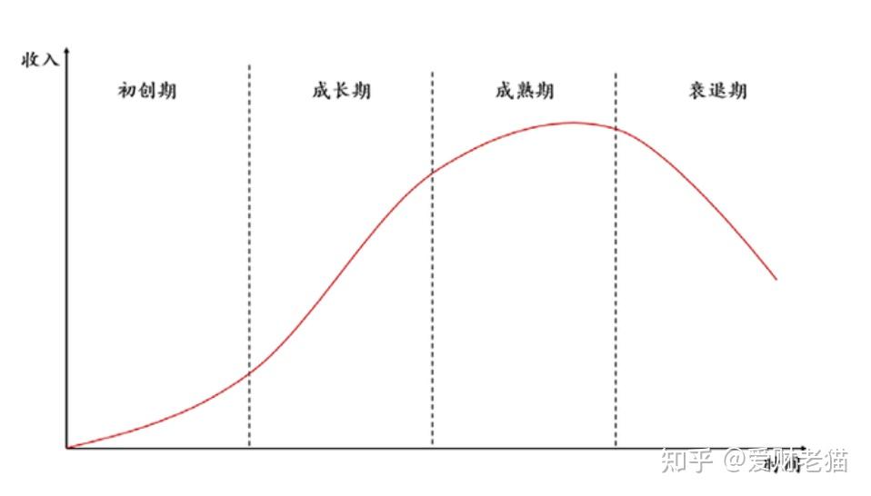 图片[5]-如何快速了解一个陌生行业？ - 如意-如意