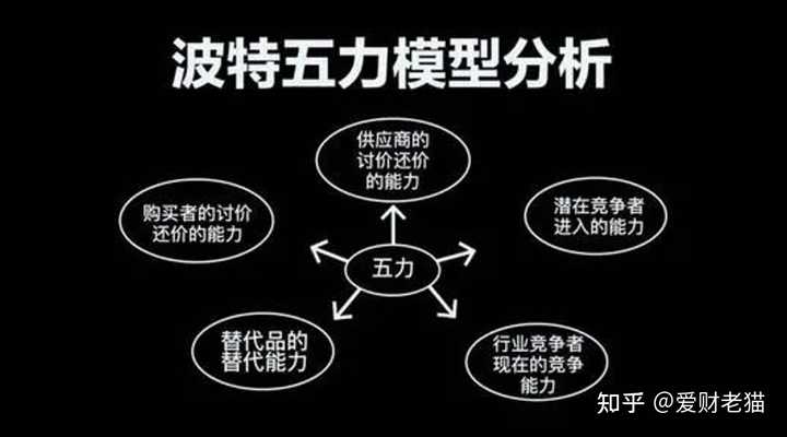图片[11]-如何快速了解一个陌生行业？ - 如意-如意
