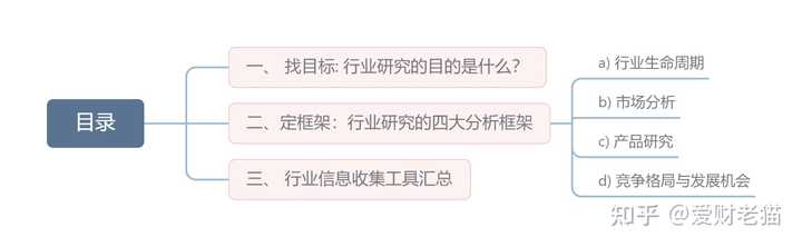 图片[1]-如何快速了解一个陌生行业？ - 如意-如意