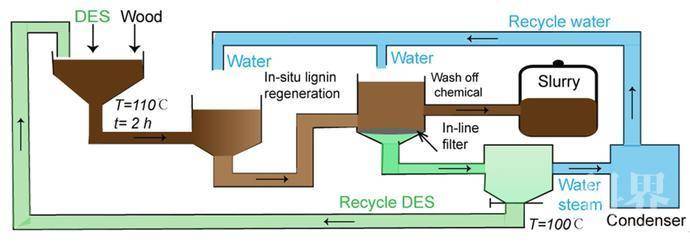 图片[9]-“木头大王”胡良兵《Nature》子刊： 玻璃棒搅一搅就能做出堪称完美的可降解生物塑料 - 如意-如意