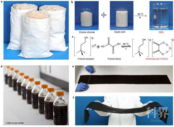 图片[3]-“木头大王”胡良兵《Nature》子刊： 玻璃棒搅一搅就能做出堪称完美的可降解生物塑料 - 如意-如意