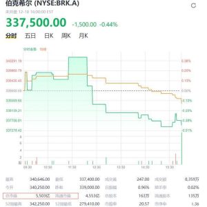 净利是BAT之和3倍，总部租用半层楼，老板办公室没有电脑只用算盘-如意