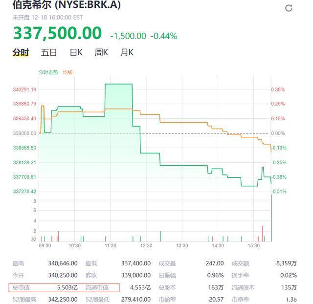 净利是BAT之和3倍,总部租用半层楼,老板办公室没有电脑只用算盘 - 如意-如意