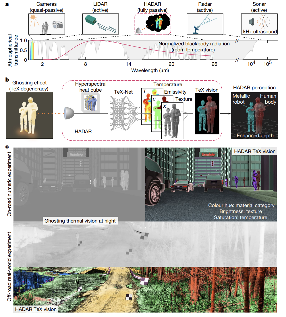 图片[2]-中国学者一作，登上Nature封面！夜间成像新突破！ - 如意-如意