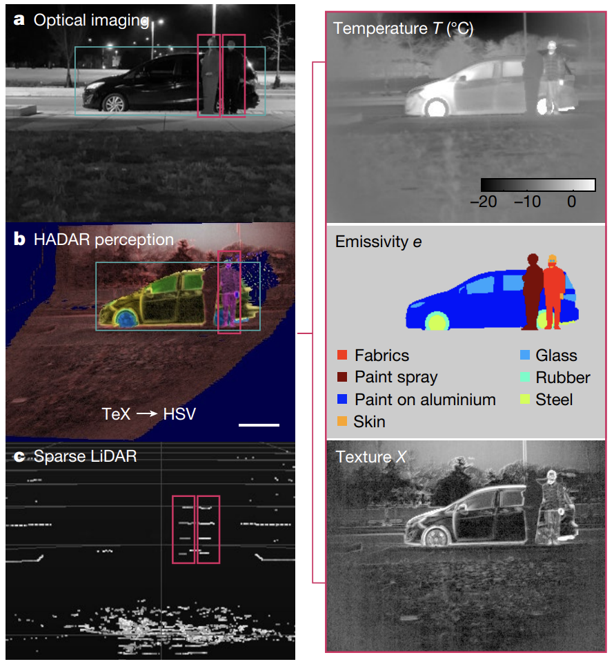 图片[8]-中国学者一作，登上Nature封面！夜间成像新突破！ - 如意-如意