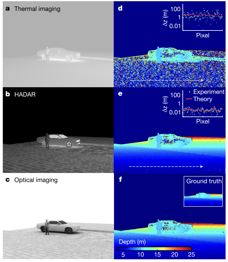 图片[7]-中国学者一作，登上Nature封面！夜间成像新突破！ - 如意-如意