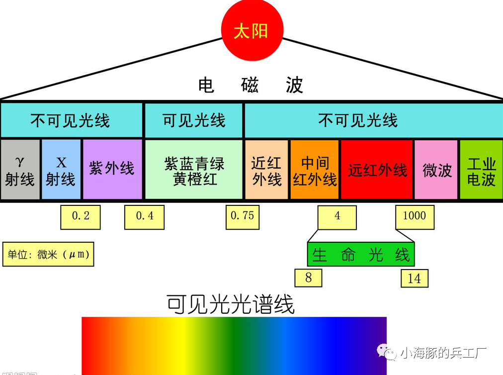 光电转塔二三事 - 如熠起源网-如熠起源网