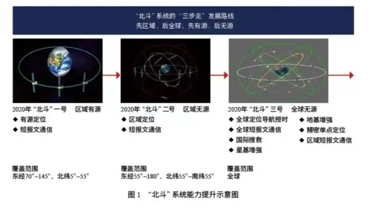 全球最大导航星座，是北斗系统？ - 如熠起源网-如熠起源网