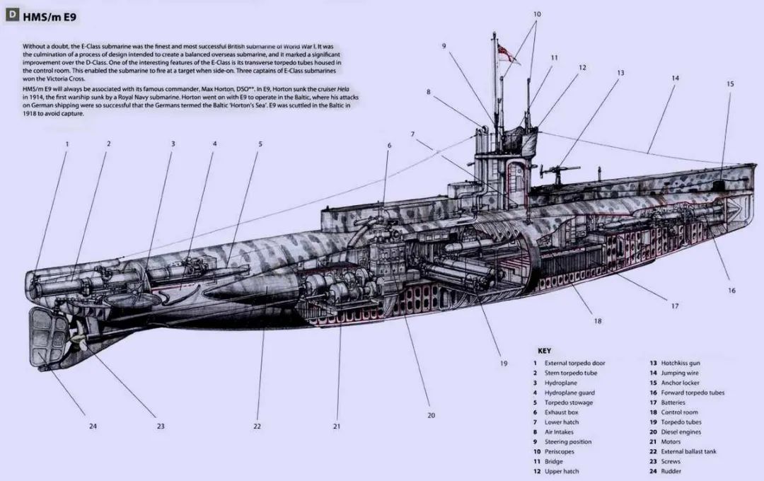 著名潜艇“剖面图”简介 - 如熠起源网-如熠起源网